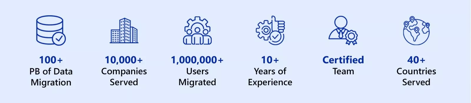 CloudFuze credibility