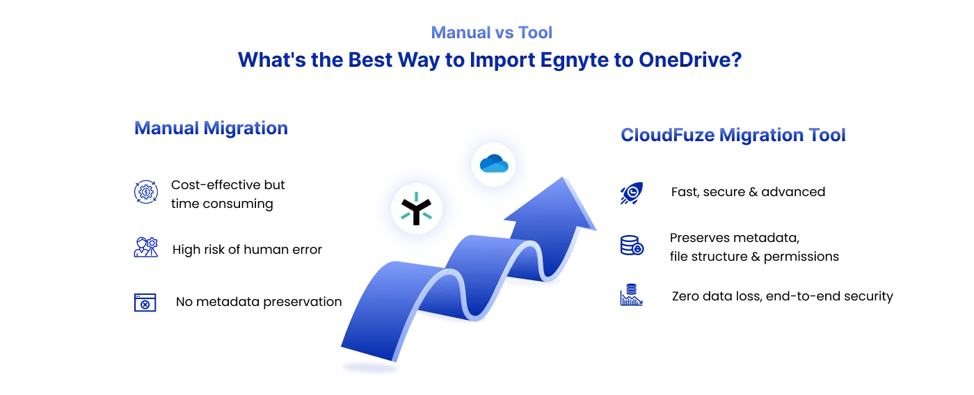 Tool Method for Egnyte to OneDrive Migration