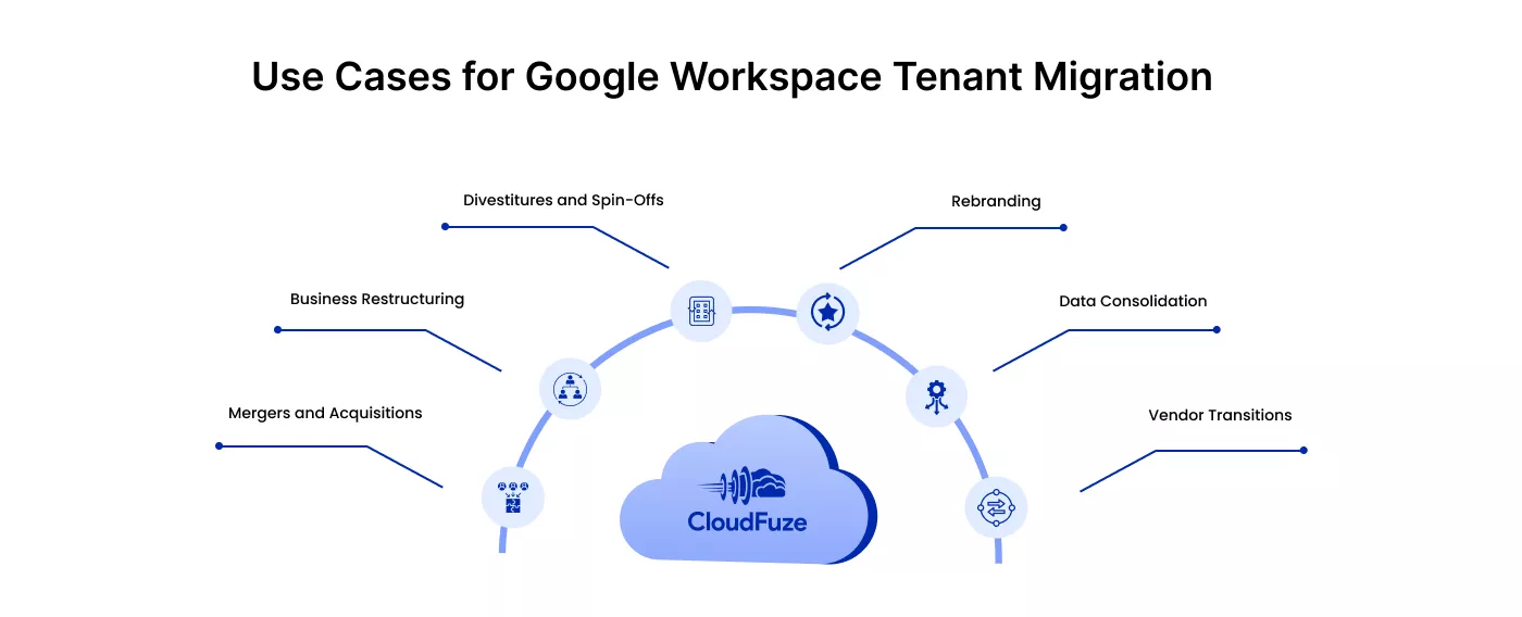 Use Cases for Google Workspace Tenant Migration