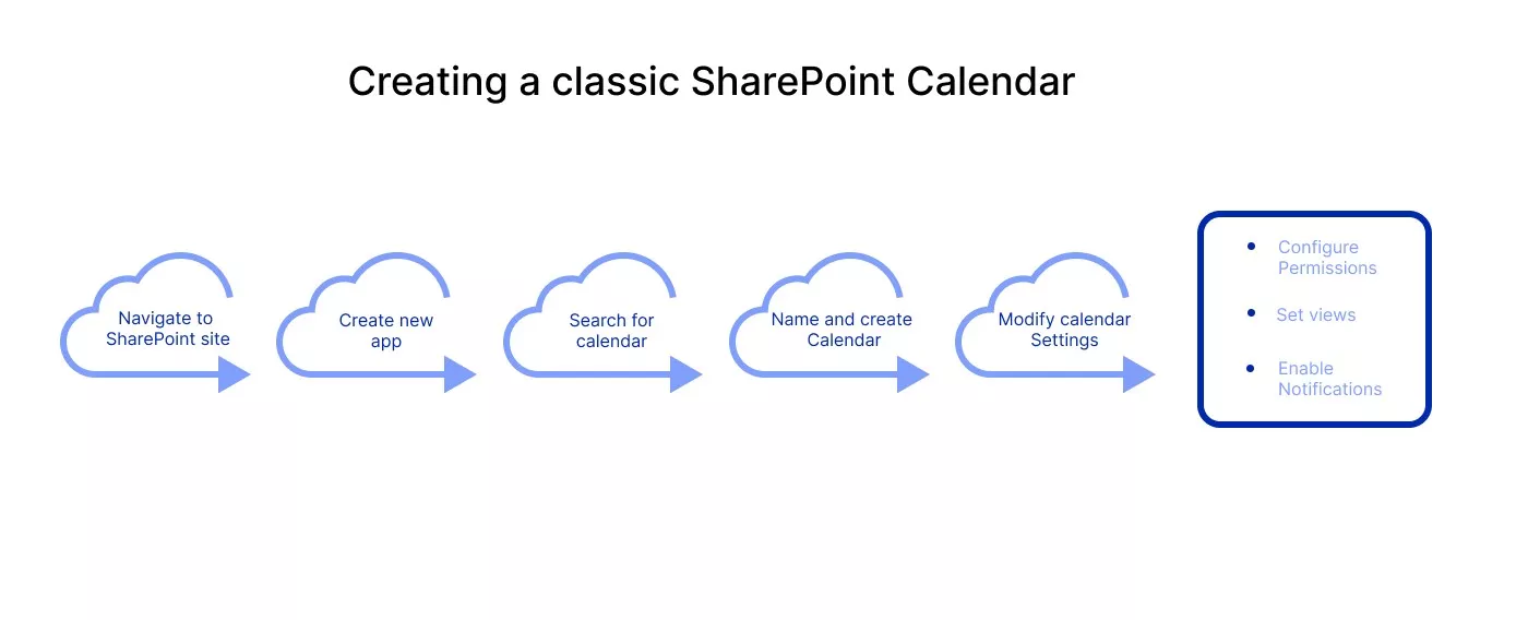 Creating a Classic SharePoint Calendar