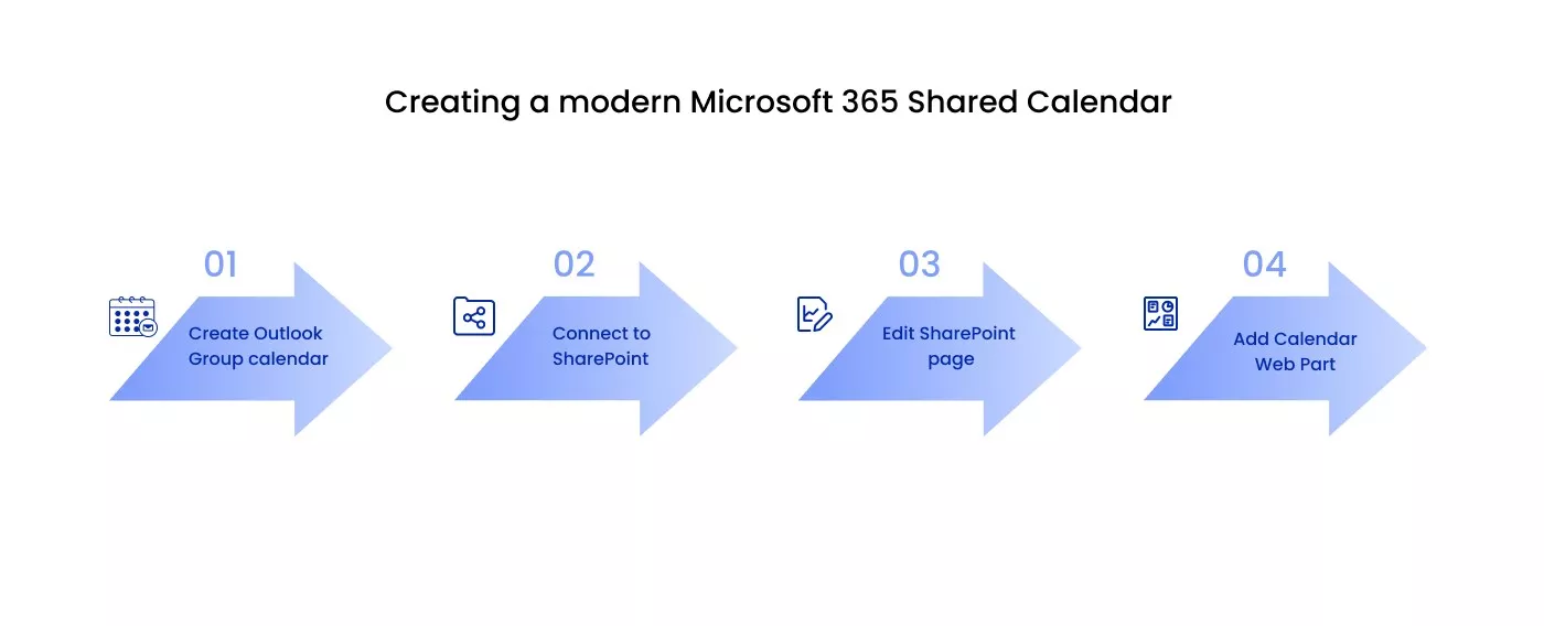 Creating a Modern Microsoft 365 Shared Calendar