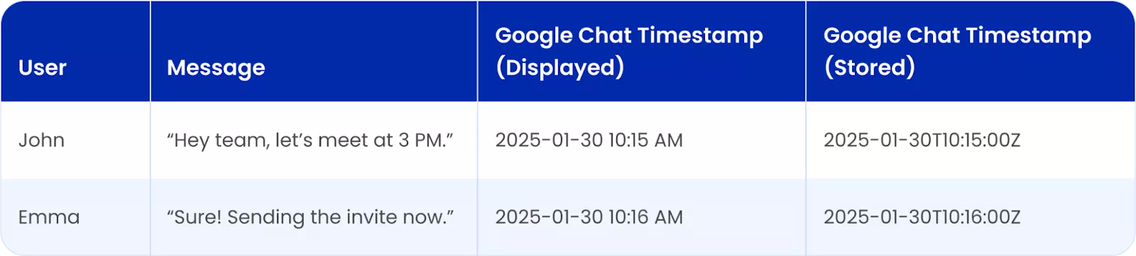 Google Chat formats 