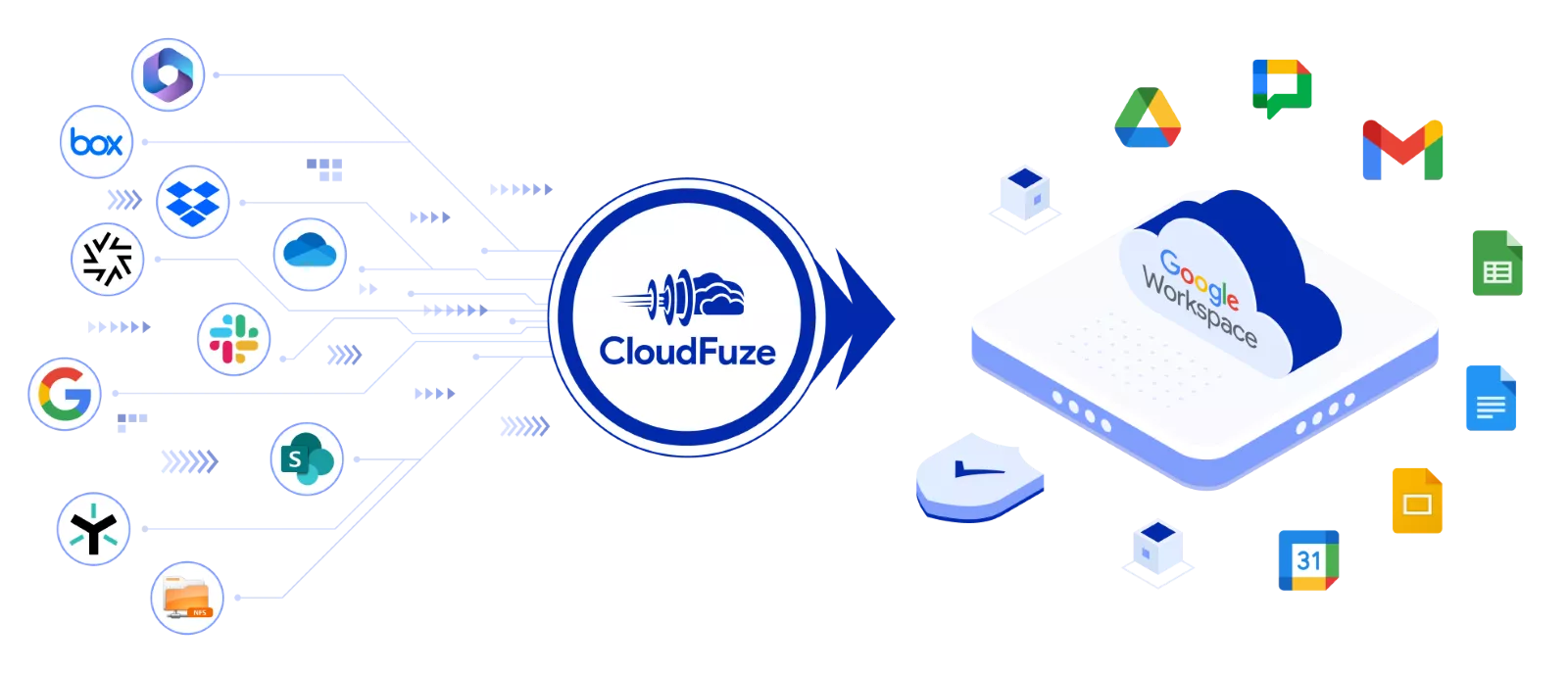 Google Workspace migration from CloudFuze