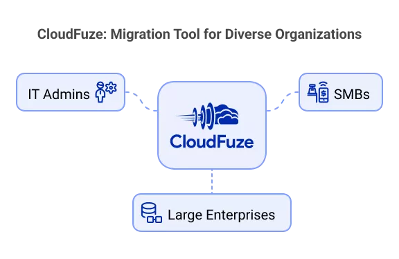 migration tools