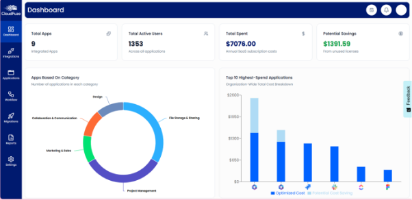Unified Dashboard