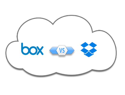 dropbox vs google drive vs amazon cloud drive vs onedrive dropbox vs google drive vs amazon cloud drive vs onedrive