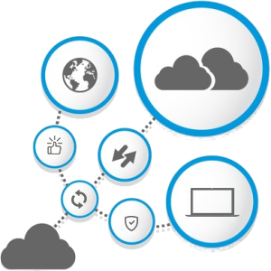 File Transfer & Sync