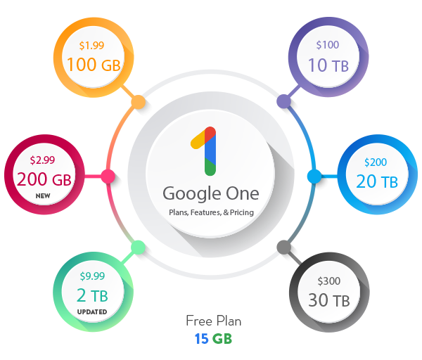 Google One Plan