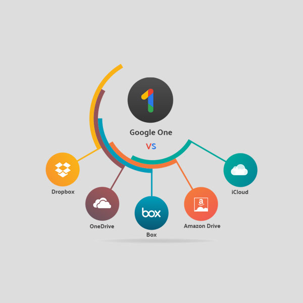 OneDrive Vs Dropbox Vs Google Drive Vs Box