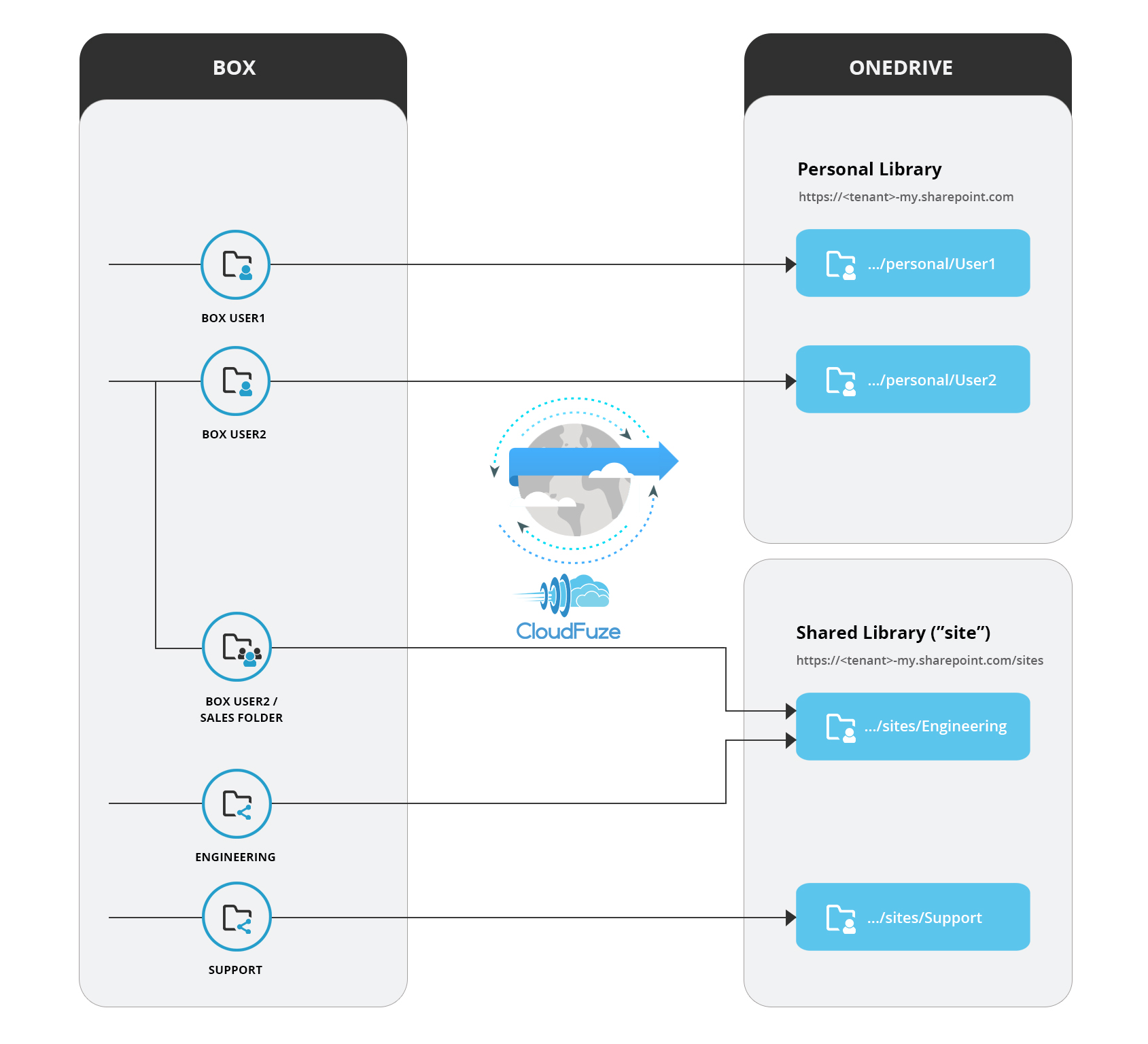 What Do The Status Symbols Mean In Onedrive Bio Para Whatsapp Images and Photos finder