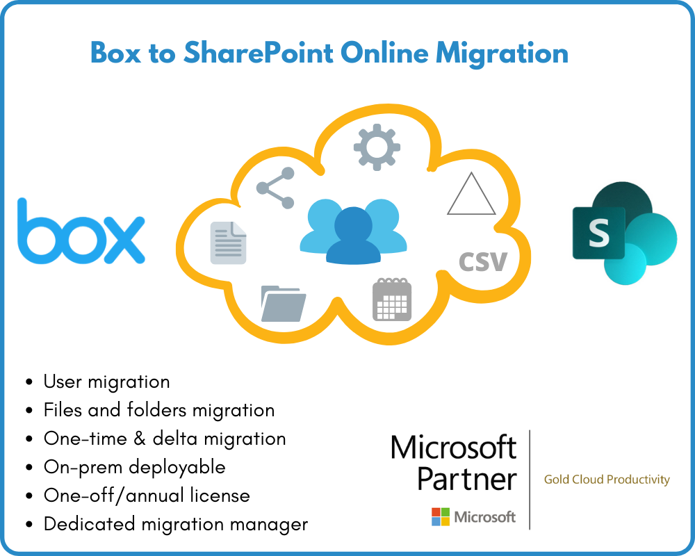 Box to SharePoint Online Migration Guide CloudFuze