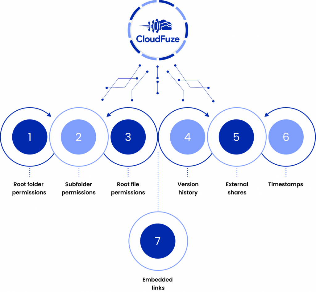 CloudFuze Features