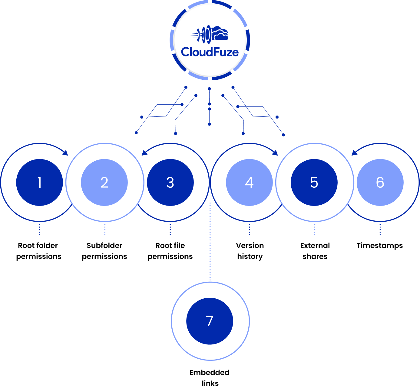 CloudFuze Features