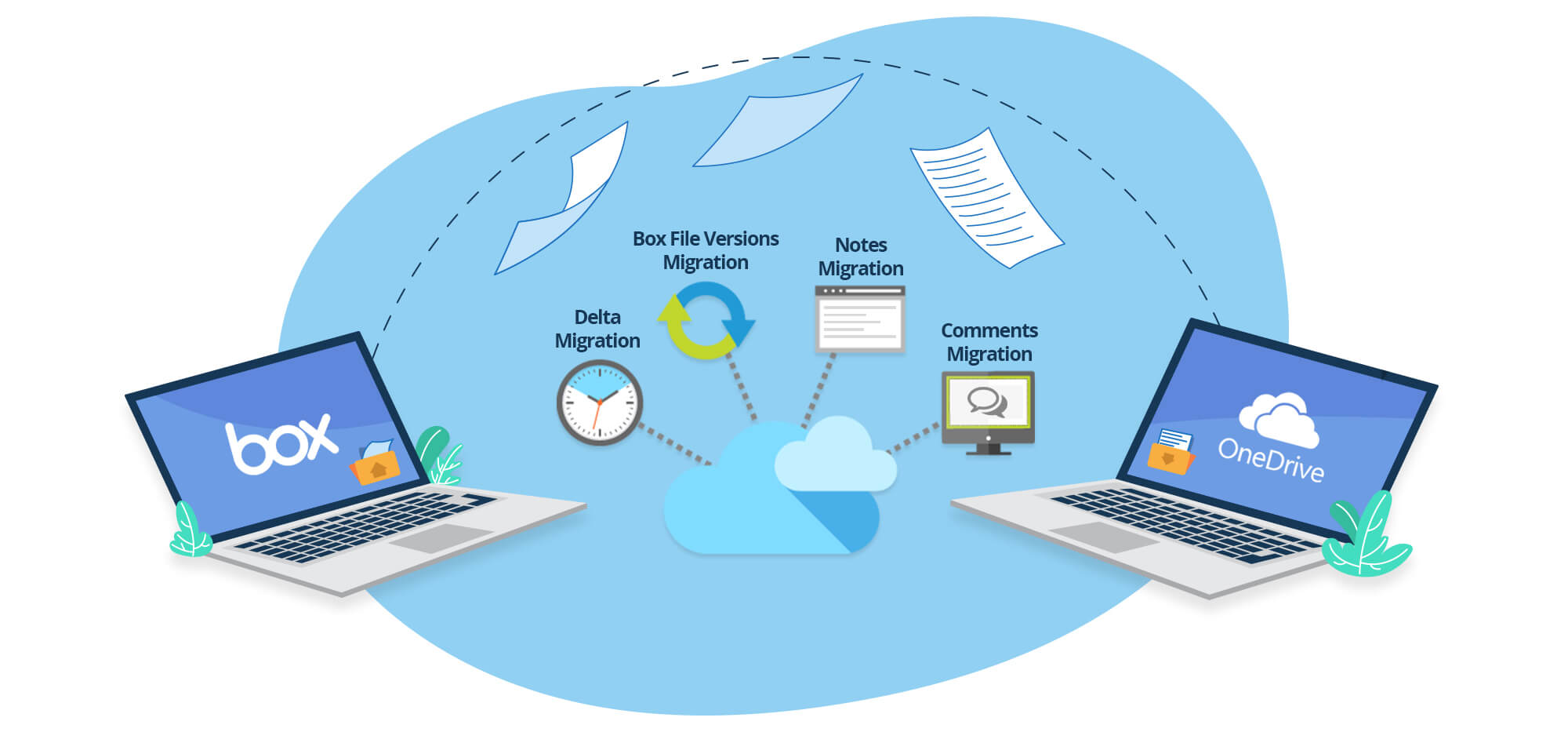 How to Transfer Files from Box to OneDrive? CloudFuze