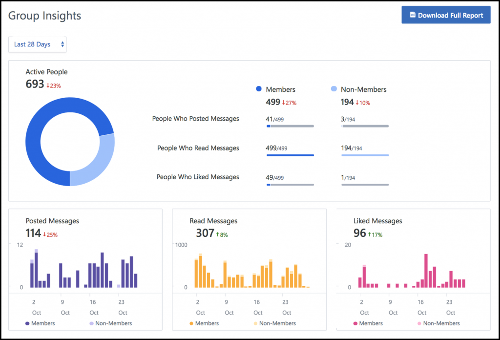 How to View Group Insights in Yammer