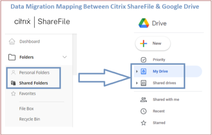 Mapping between Citrix file share to google workspace