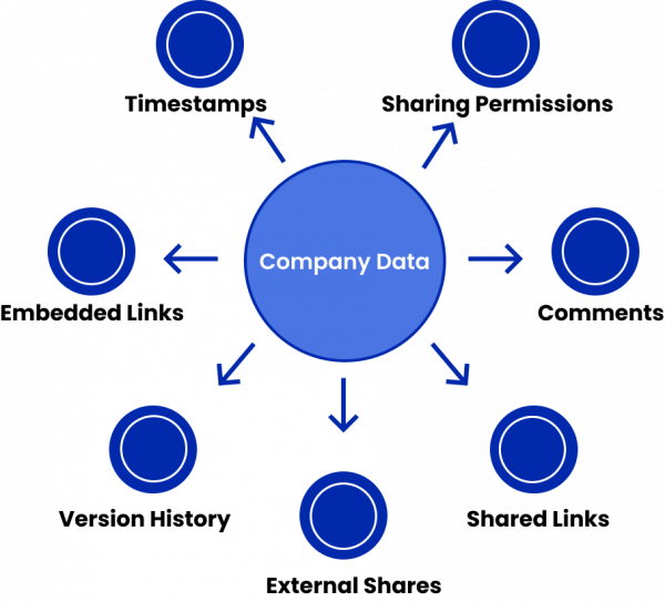 Company data attributes
