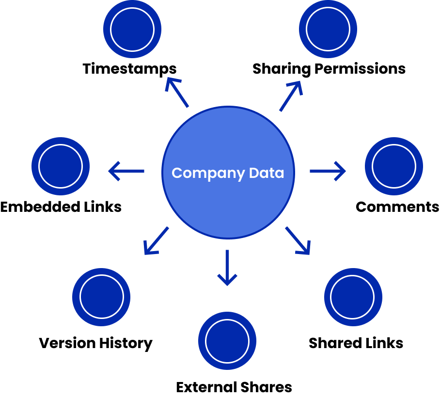 Company data attributes
