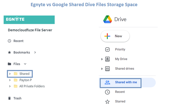Egnyte to Google Shared Drive Migration