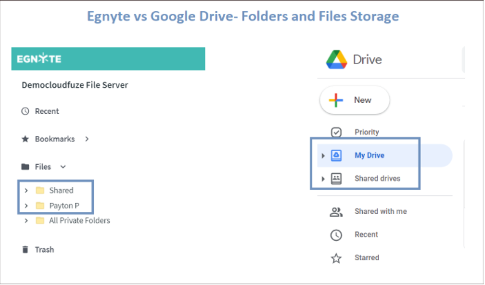 egnyte to Google Drive 