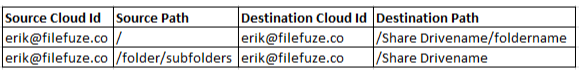 CSV Mapping