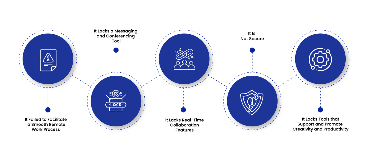 5 Tell-Tale Signs Your Cloud Productivity Suite Isn’t Working