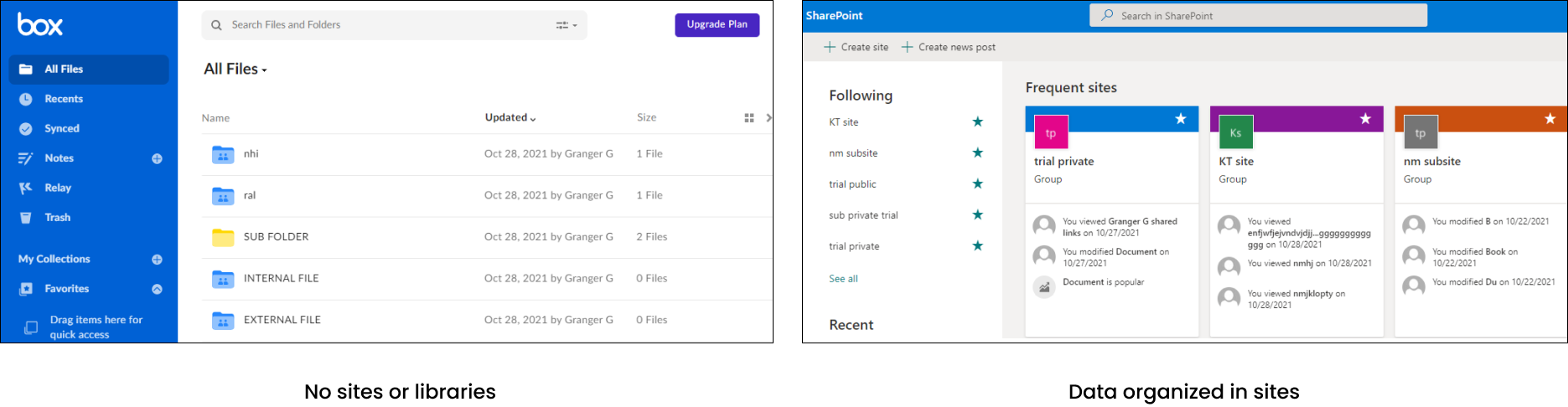 Box vs SharePoint