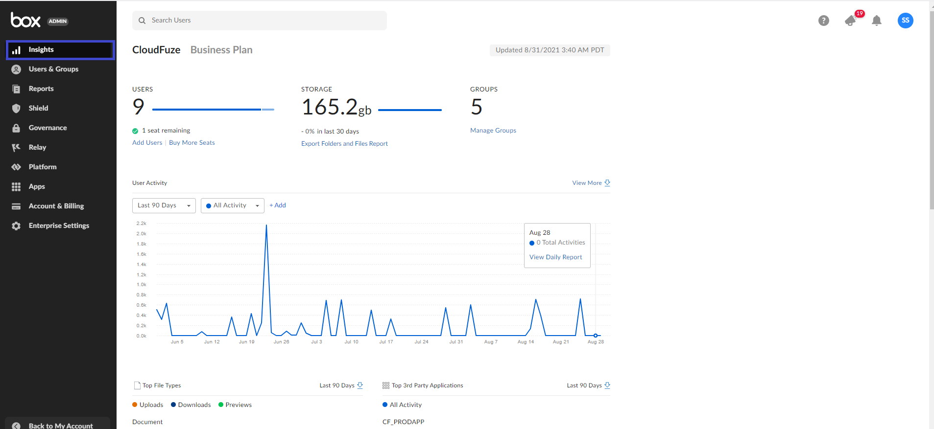 Box storage metrics