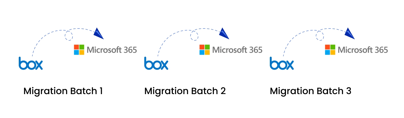 Box to Microsoft 365 migration batches