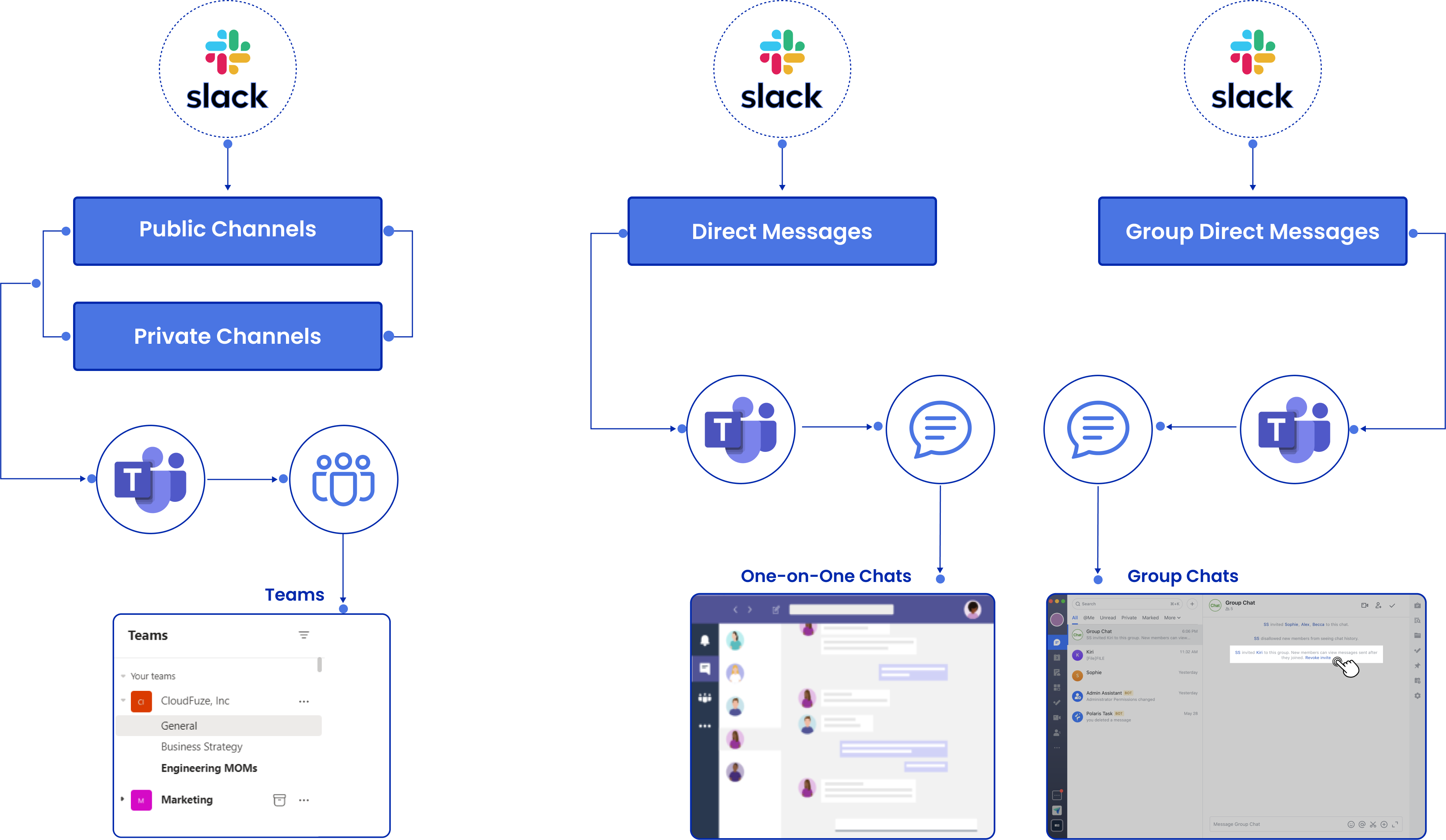 Slack to Teams migration 