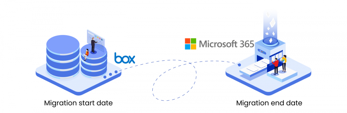 Box to Microsoft 365 Migration Made Easy for IT Leaders