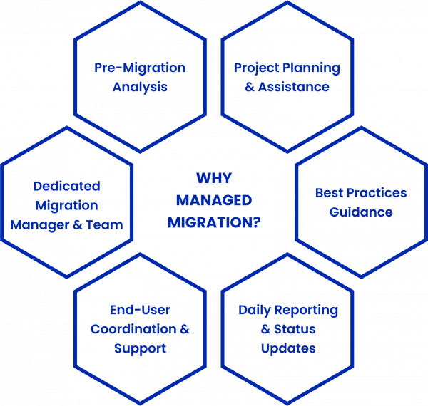 CloudFuze's managed migration service