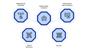 5 Box to Google Drive Migration Challenges
