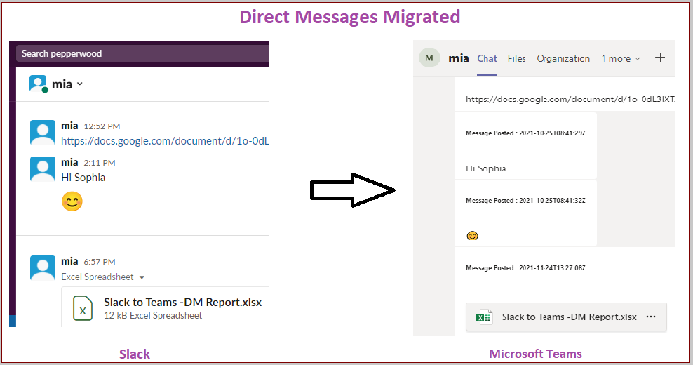 Slack direct messaging to teams