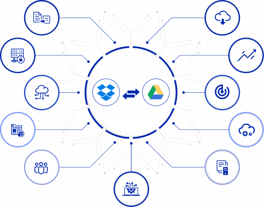 Dropbox to Google Drive sucessfully