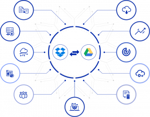 11 Steps to Successfully Transfer From Dropbox to Google Drive