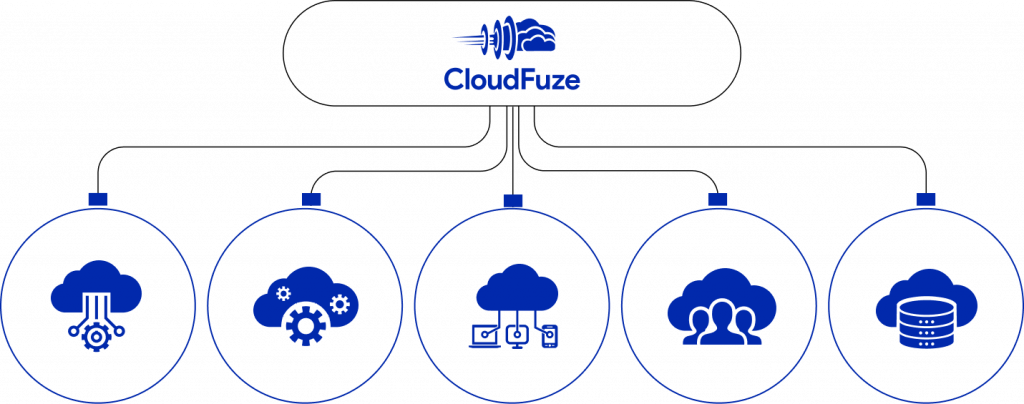 CloudFuze Fueled Digital Transformation