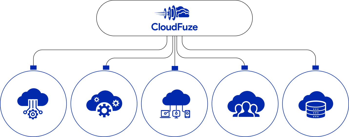 CloudFuze Fueled Digital Transformation