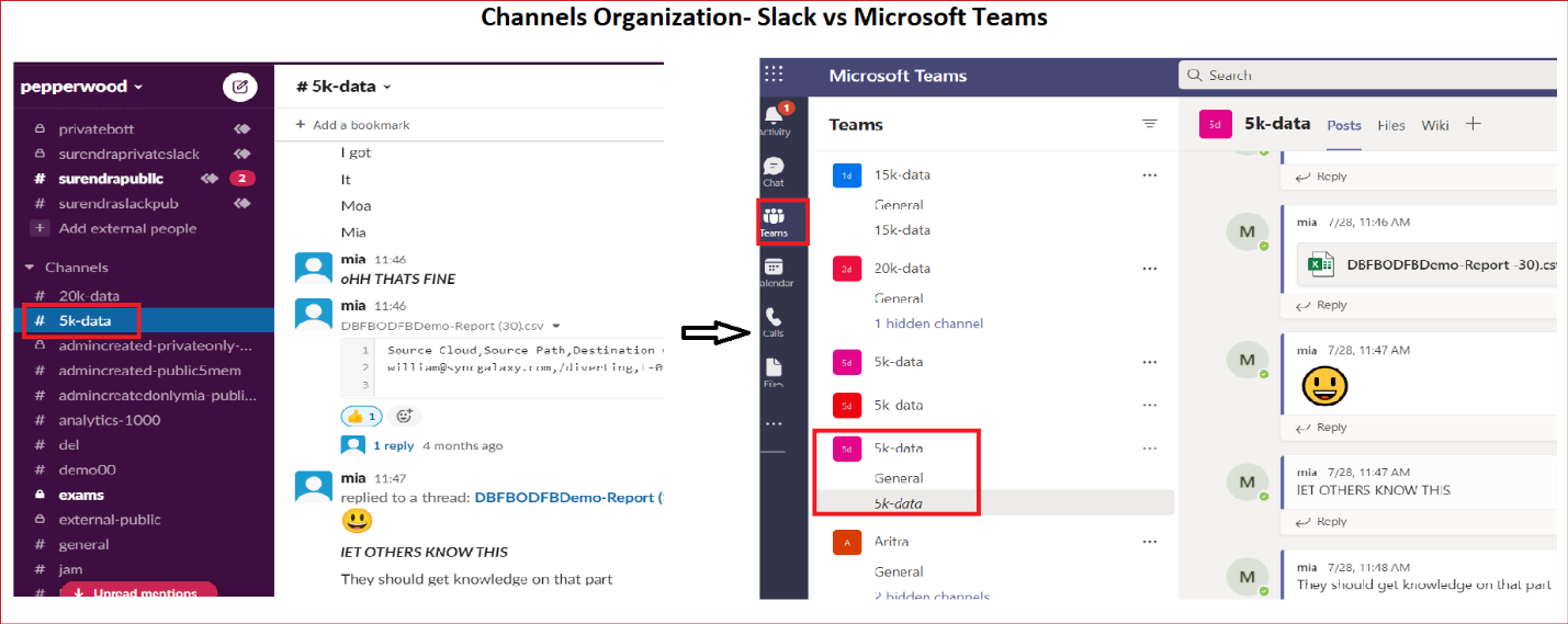 Slack Vs Microsoft teams