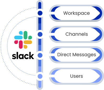 Slack to Microsoft Teams workspace