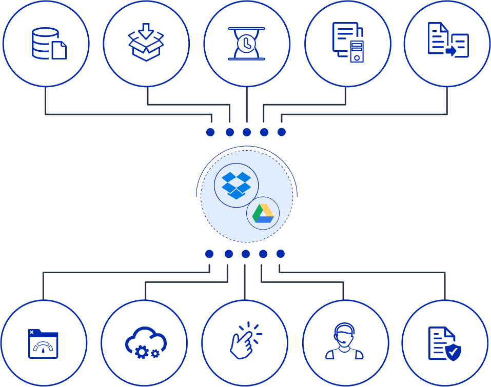 Dropbox to GoogleDrive 