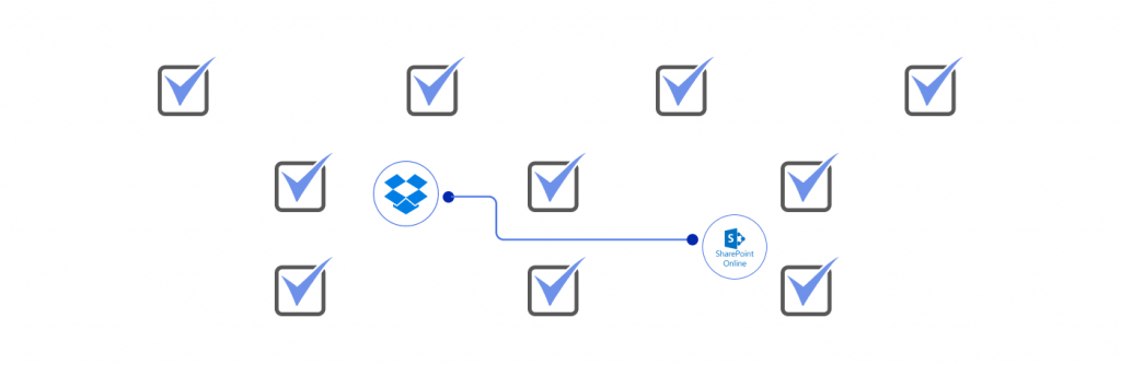 Checklist to Migrate Dropbox Files to SharePoint Online