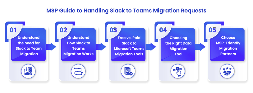 Slack to Teams Migration- MSOPS