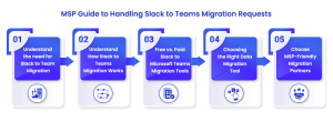 Slack to Teams Migration- MSOPS
