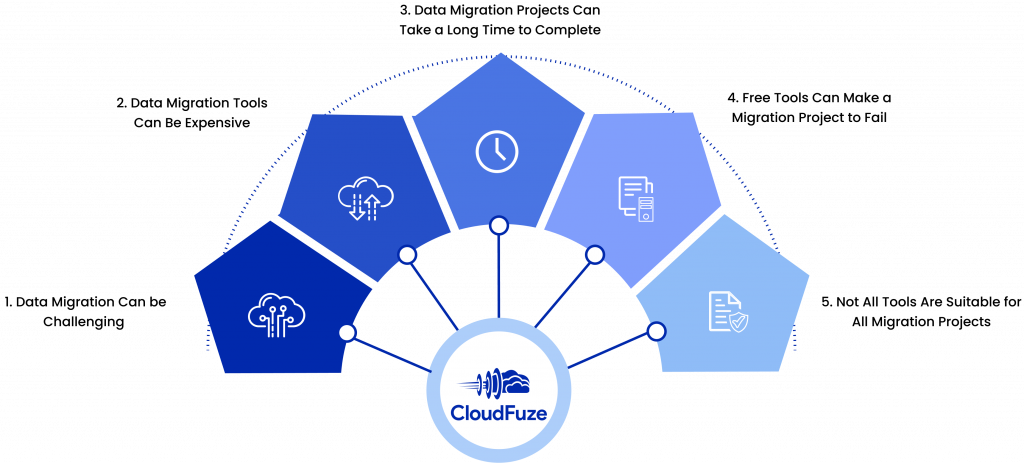 Migrating Dropbox to Google Drive