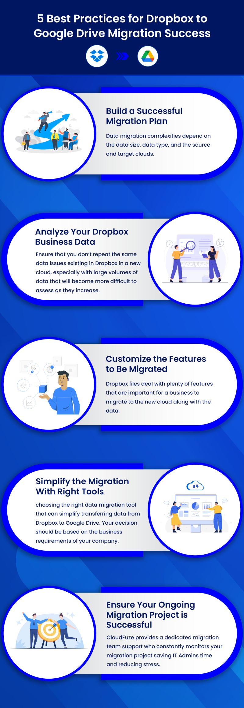 Dropbox vs Google Drive — Which Should You Choose?, Process Street