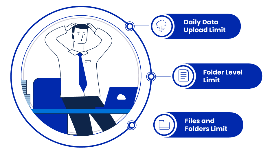 Dropbox to Google Drive