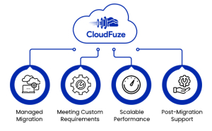 CloudFuze Over Google Workspace Migrate Tool