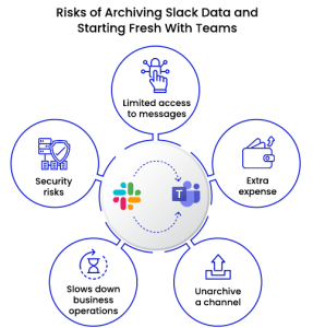Risks of Archiving Slack Data and Starting Fresh With Teams