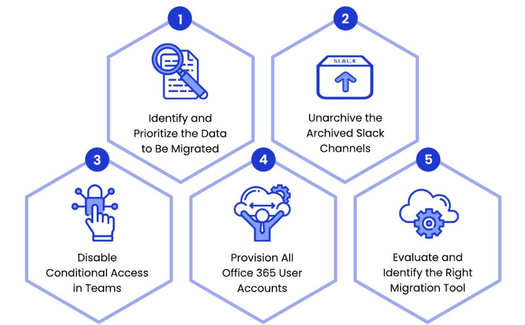 Slack to Teams Migration